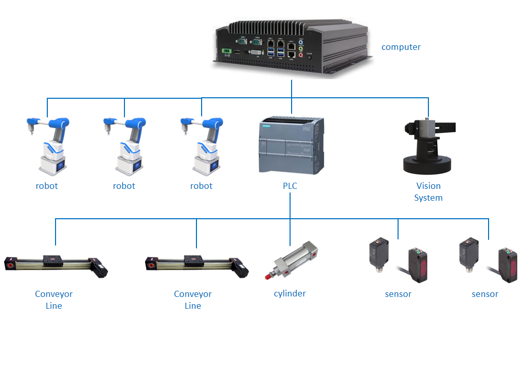About Bofengtech 13 Easy expansion, module integration
