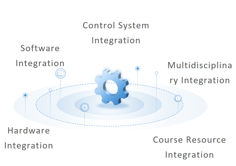 About Bofengtech 12 All-in-one, versatile applications